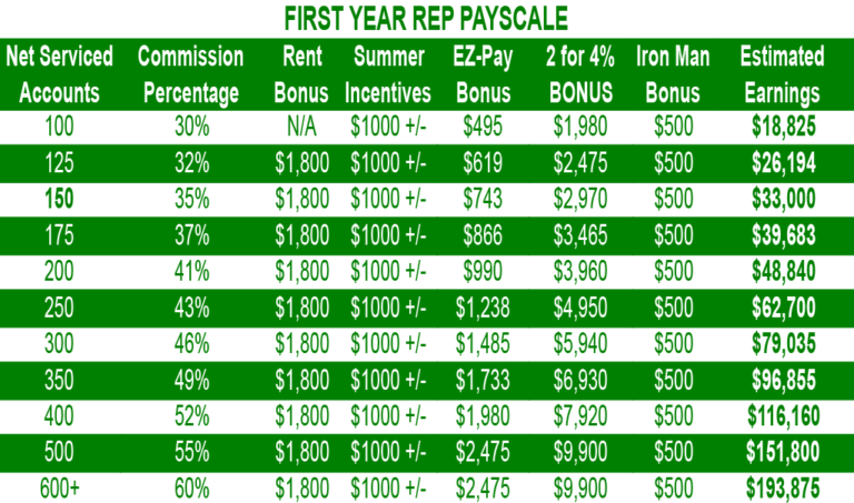 payscale